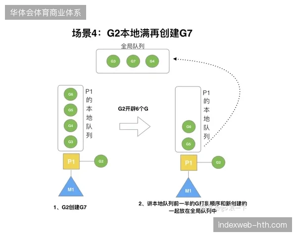 2027年赛事转播技术走向，高并发下的动态调度机制或将消解赞助商的延时焦虑